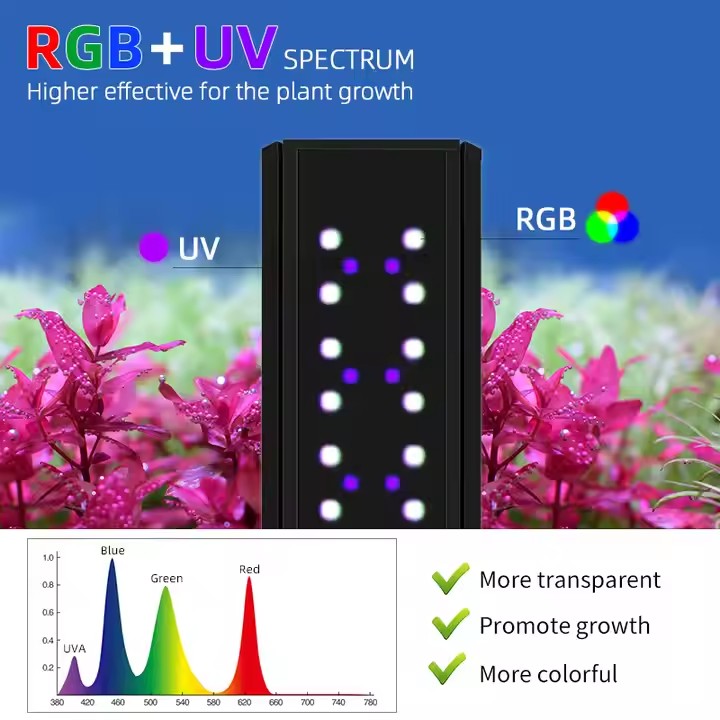 WEEK AQUA Sシリーズ RGB+UV フルスペクトル - Aquarium Fish Live のレビューと価格