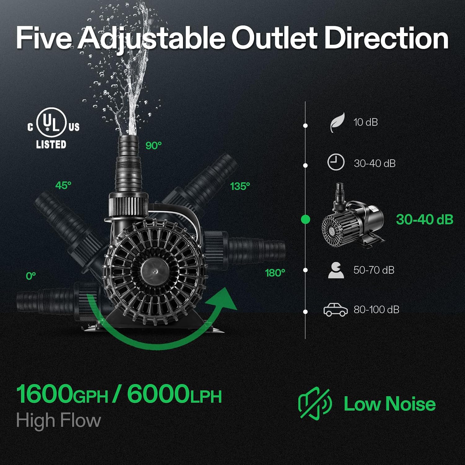 池、滝、水景装飾、水耕栽培用1600GPH水中ポンプ |   - Aquarium Fish Usa のレビューと価格
